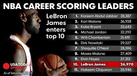 nba basketball scores from today|nba scorerliste.